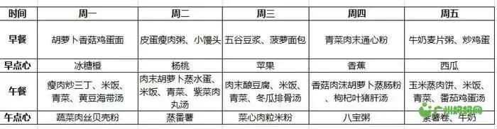 广州幼儿园学费排名,2020广州幼儿园收费一览表