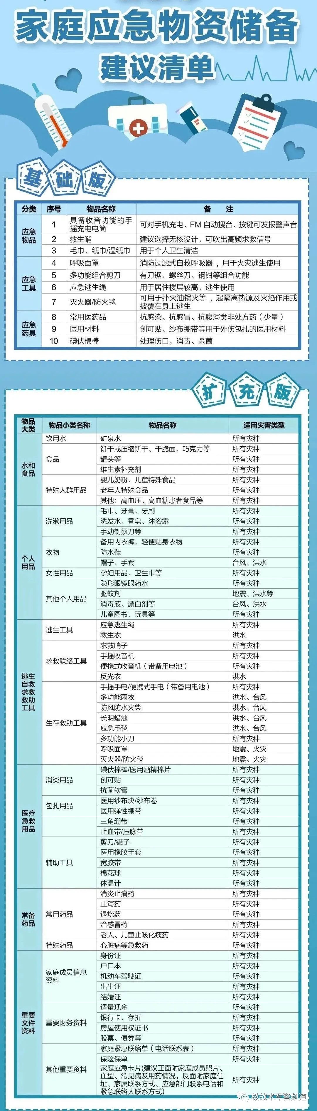 深挖洞、广积粮-城市居民应急储备推荐(终章)|求生户外