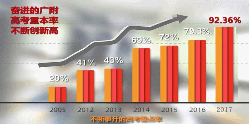 这所大学城里的高中,到底有多牛?