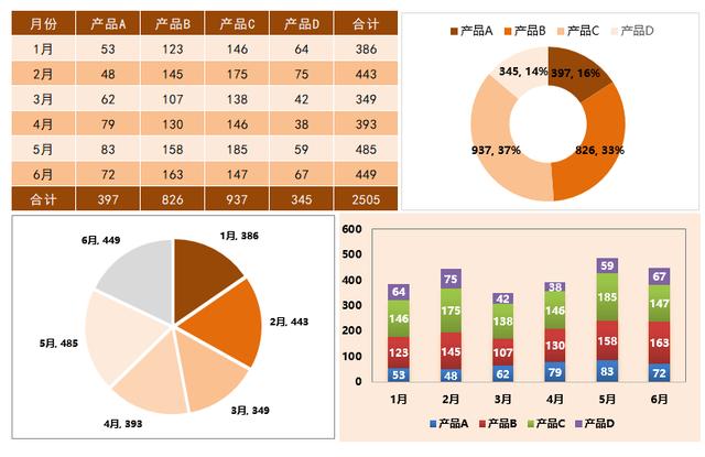 excel销售数据分析图表模板,销售常用的excel函数公式