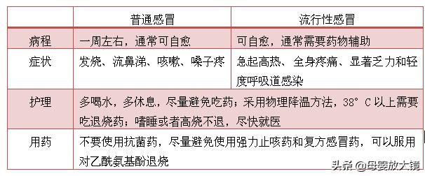 在孕早期孕妇应注意哪些问题,孕妈妈需警惕的产前几大症状