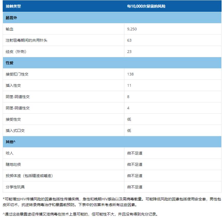 hiv能在塑料表面存活多久,hiv可以在动物体内存活吗