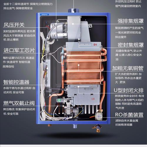 燃气热水器几百元和几千元区别,燃气热水器便宜的和贵的有啥区别