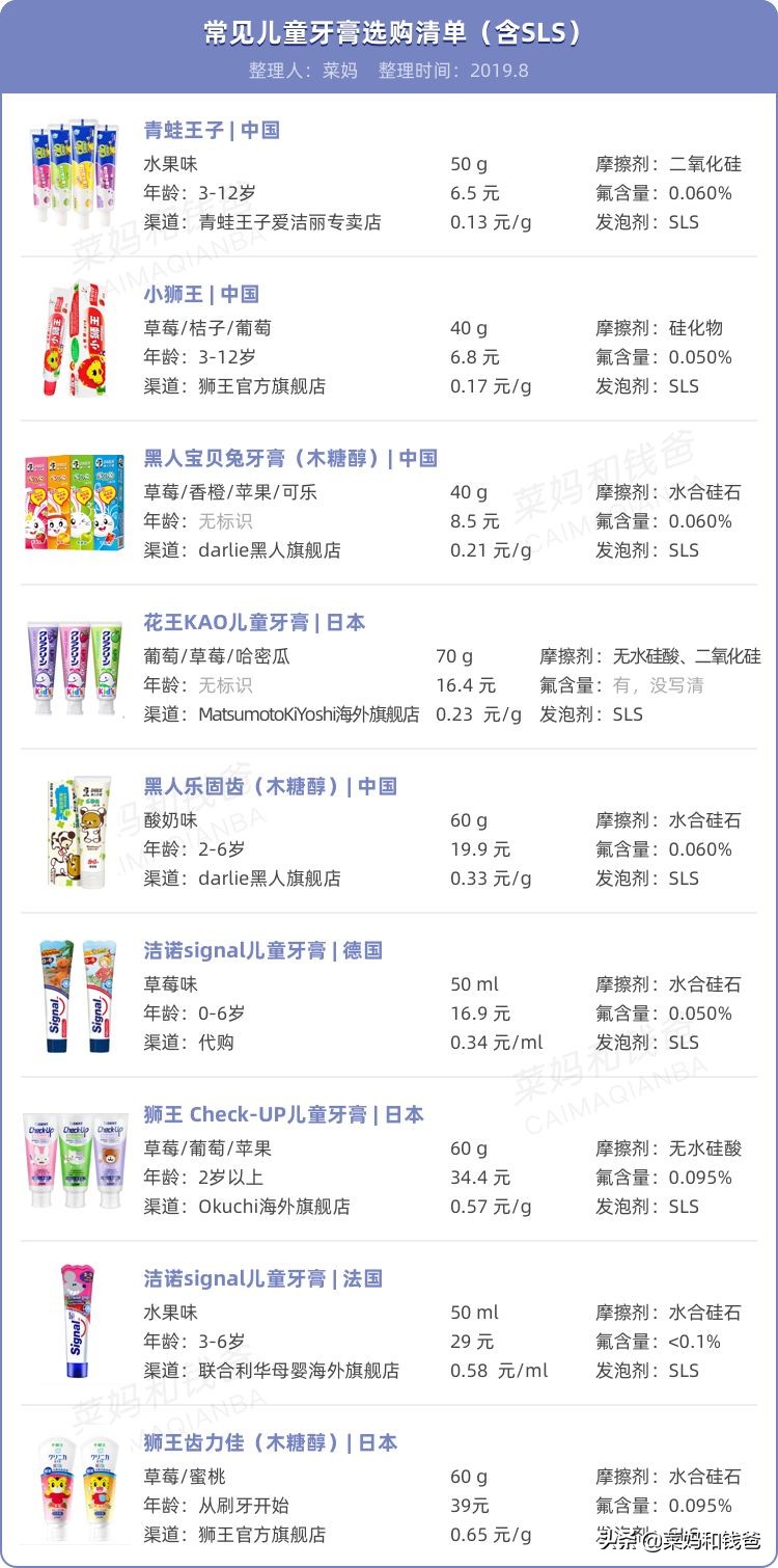 宝宝牙膏0-3岁儿童专用不含氟,不含氟的儿童牙膏有哪些