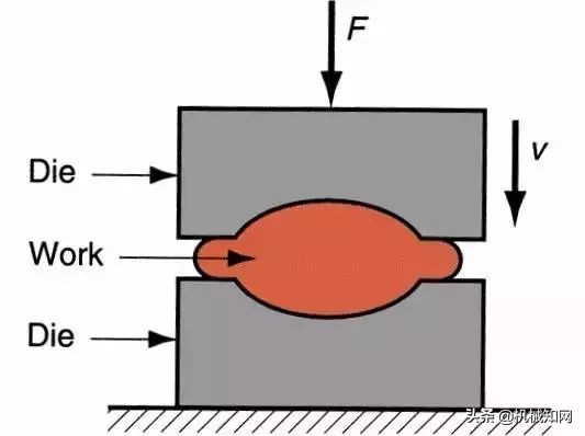 金属成型有哪些工艺方法,金属材料的成形方法