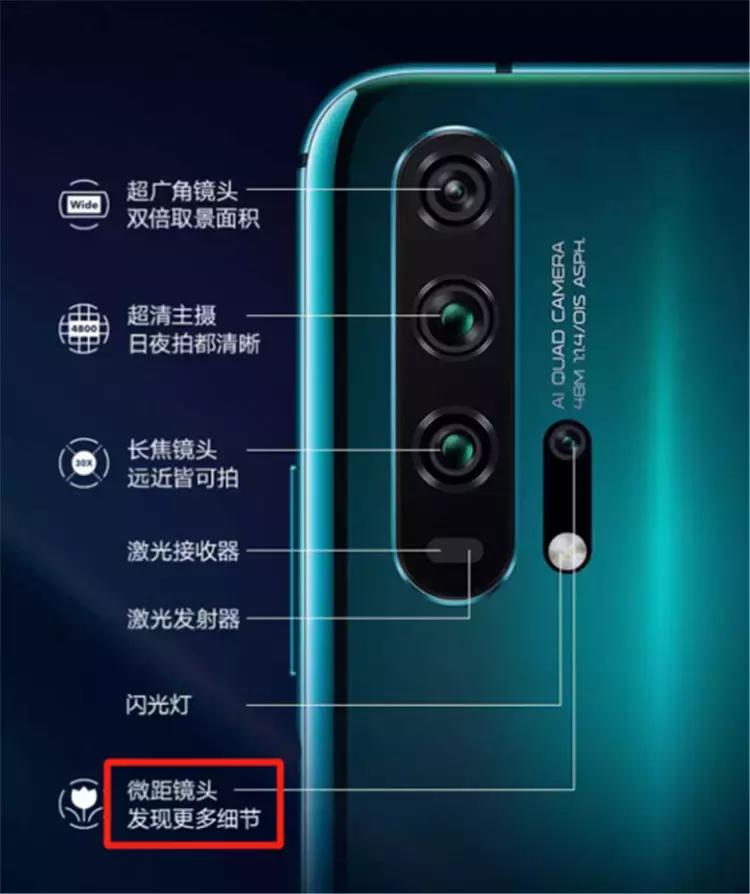 独立微距镜头,5个有关微距镜头的常见误解