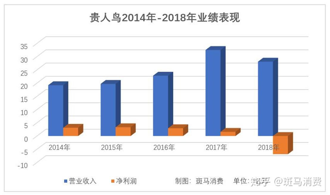 曾经市值缩水200多亿,曾经市值超千亿的公司