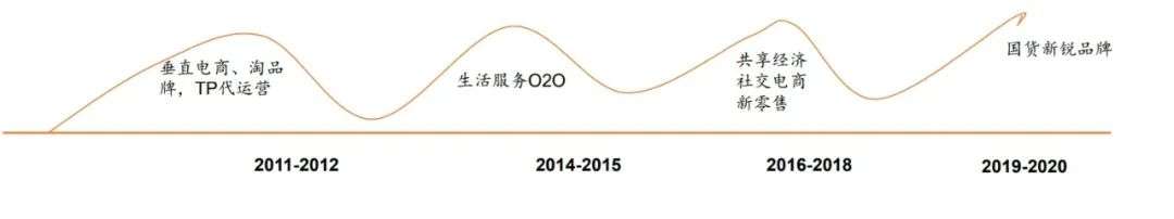 消费投资的思路,消费投资是如何操作的