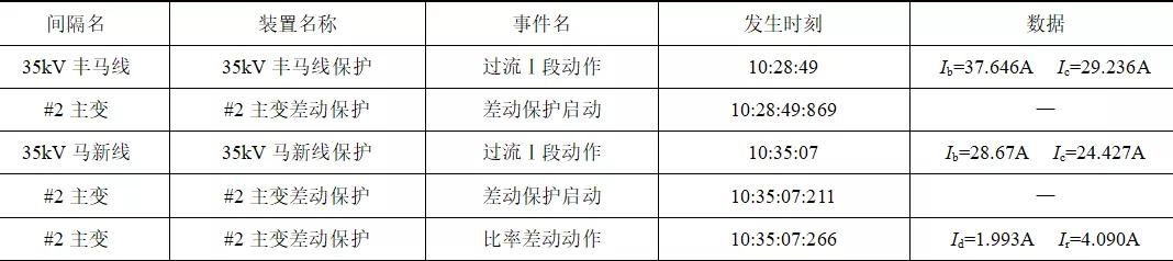 一起线路故障引起主变差动保护误动的分析