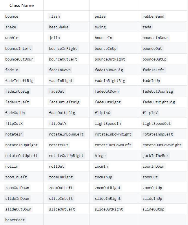 css如何用animate使照片分割展示,css动画效果库