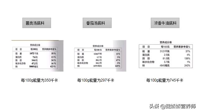 一吃就胖怎么减肥最有效,吃了火锅怎么减肥最快