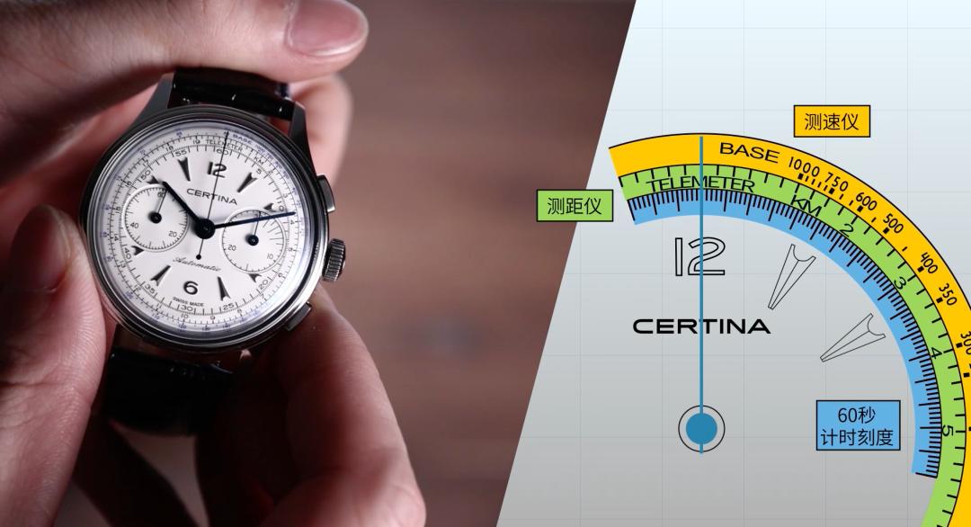 雪铁纳复刻ufo值得入手吗,雪铁纳c200