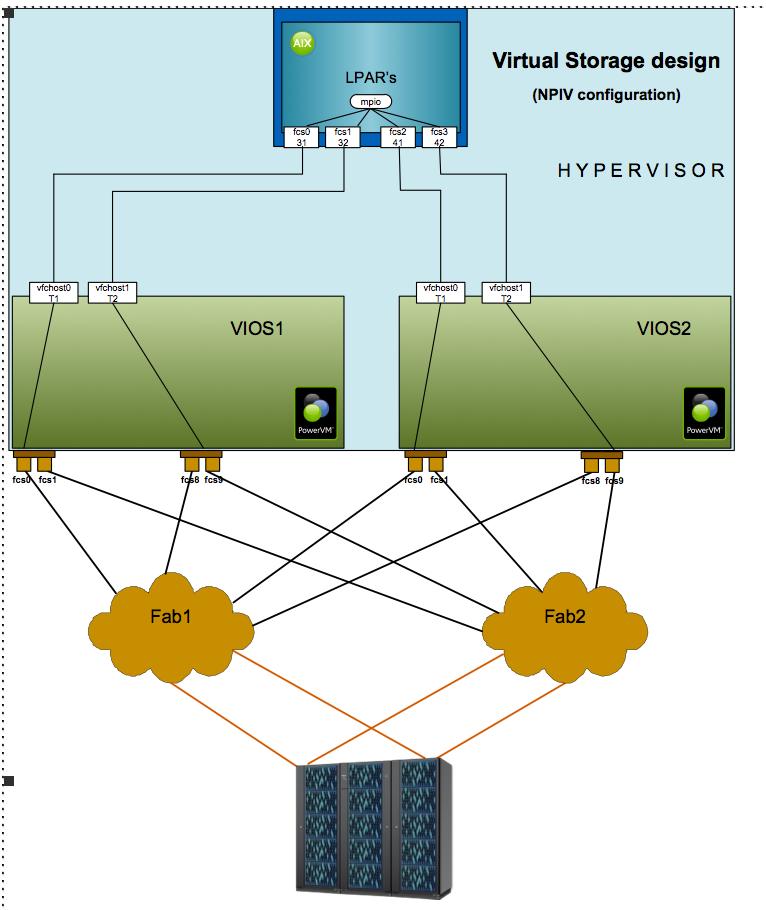 测试管理平台架构设计说明书,开发测试运维一体化