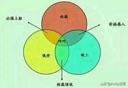 买电脑都看什么配置,买电脑都看什么