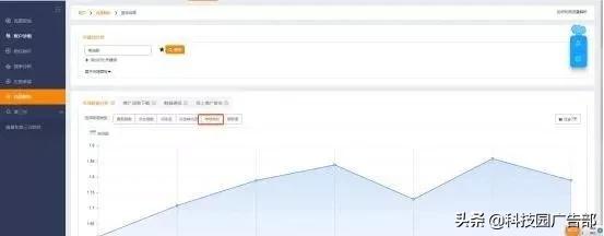 淘宝直通车关键词出价技巧看排行,淘宝直通车关键词出价技巧有哪些