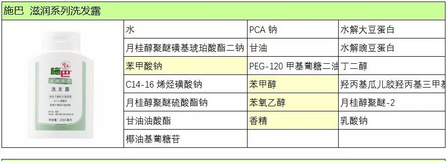 洗发方式教学,洗发手法