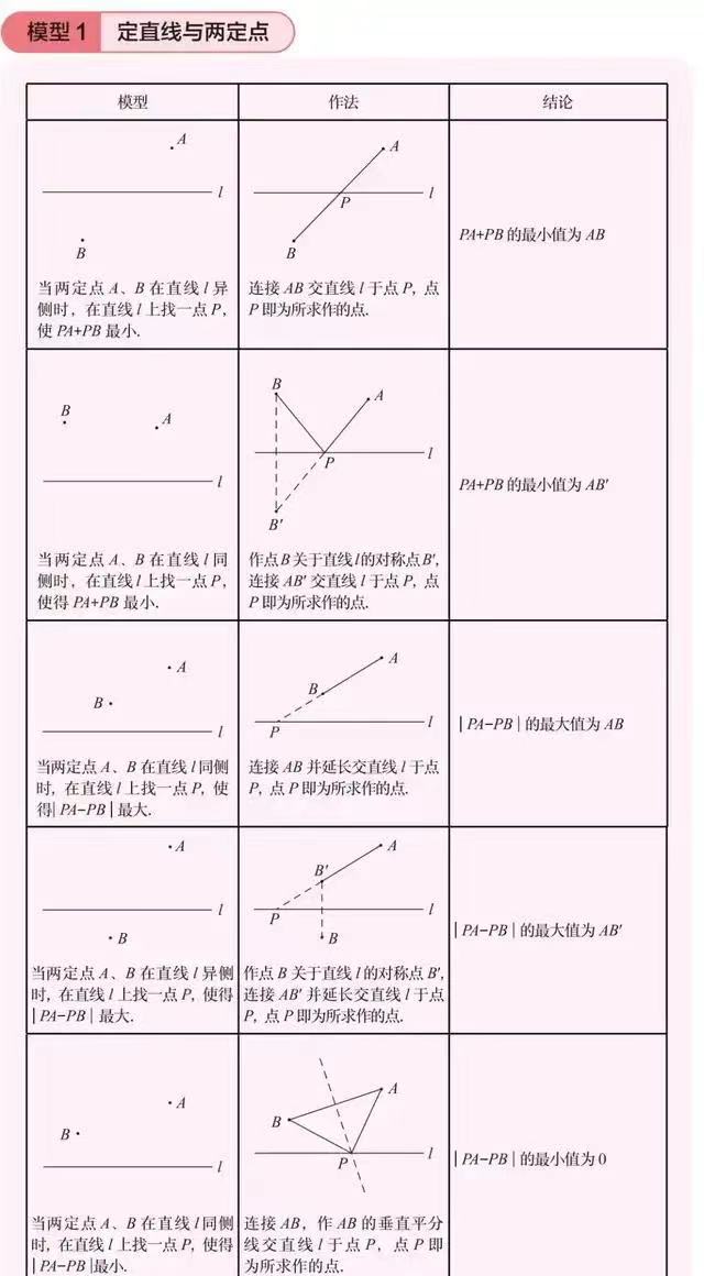 老鹿初中数学48个几何模型,初中数学几何48个解题模型