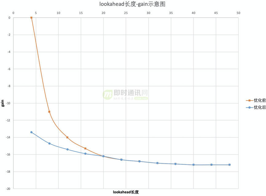 淘宝直播技术干货：高清、低延时的实时视频直播技术解密