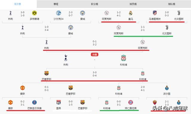 詹俊世界杯超级无敌巨大的失误,詹俊重回欧冠4强