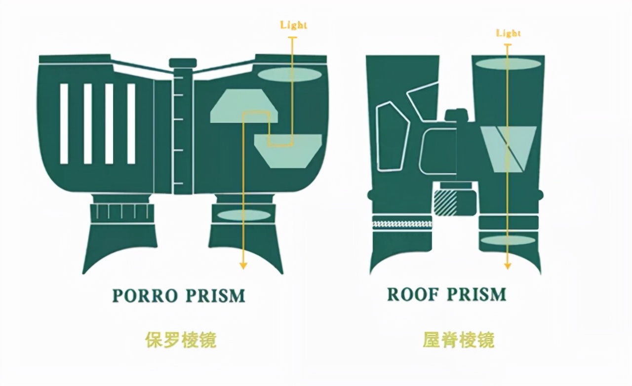 在网上购买望远镜时如何选购 (选购望远镜什么规格比较好)