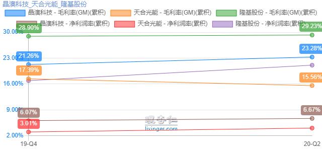 光伏股晶澳科技,光伏大牛股排名前十有哪些