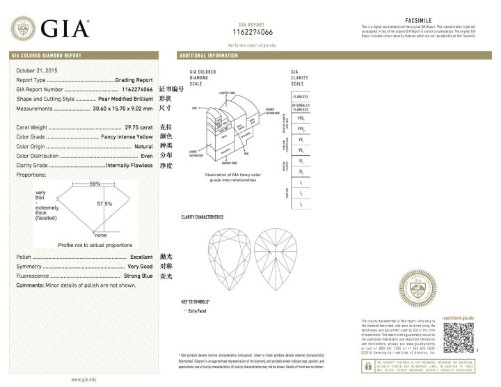 钻石ngtc证书和gia证书有什么区别,钻石国检证书和gia证书哪个好