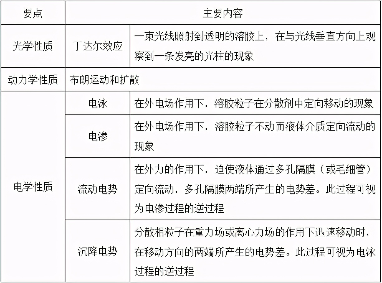 才聪学习网——考研农学门类联考315化学历年真题和答案
