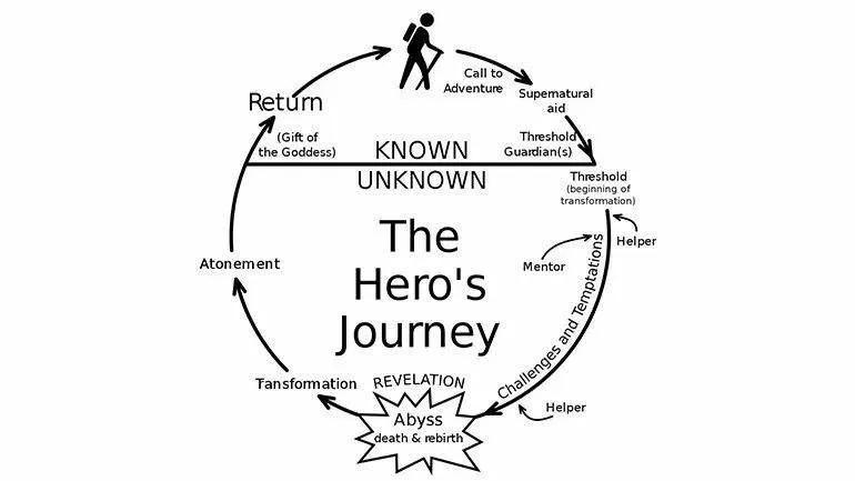 如何15秒讲好一个故事,如何10分钟内讲好自己的故事