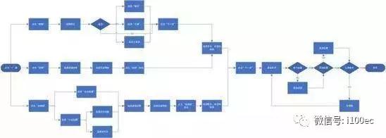 小红书的创新盈利模式,小红书互联网创业小技巧