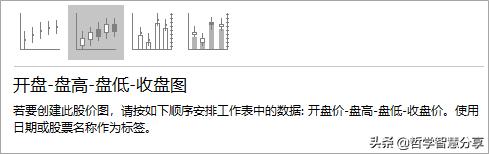 excel图表走势,excel绘制动态股票走势图