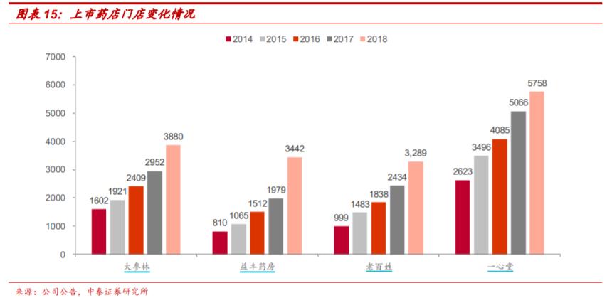 有关一心堂的视频,大家对一心堂的看法
