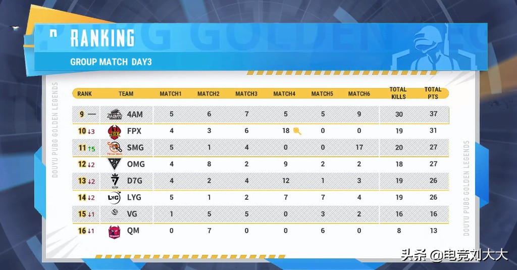 4am和qm打架,qm和4am抢车送小鹿