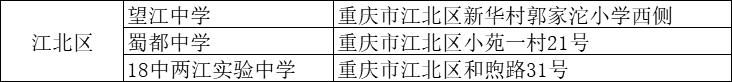 江北区这两所高中,实力强劲,不容忽视