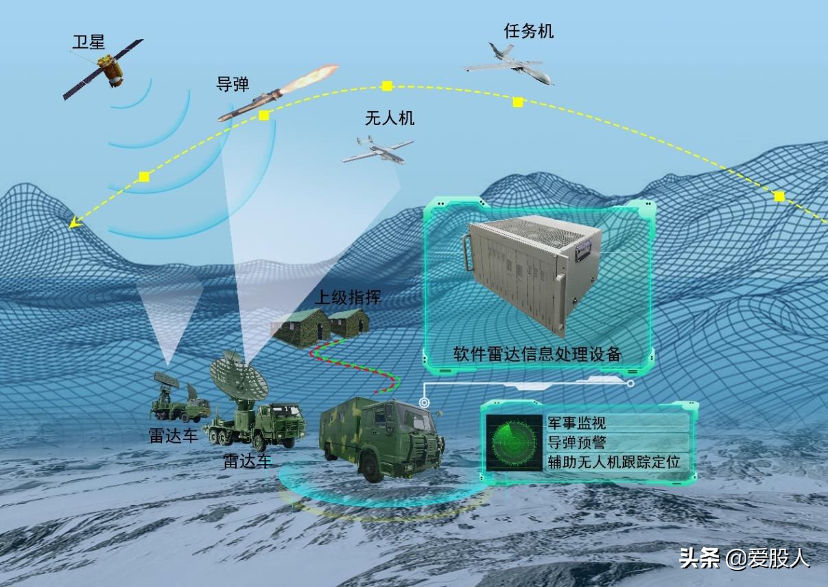 科创板未来可涨100倍大黑马,2020业绩3季度大增的科技股龙头