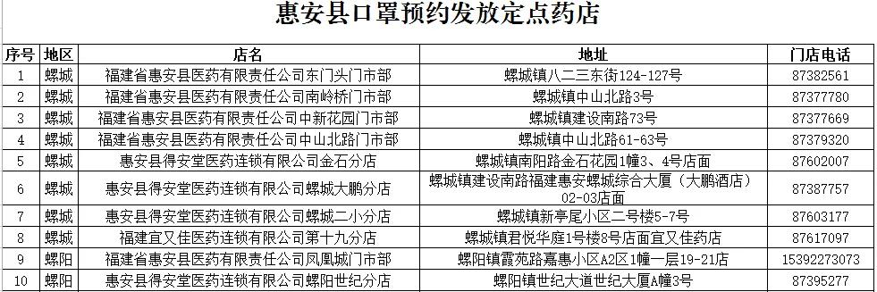 现在哪里可以预约购买口罩,福建市民去哪里买口罩