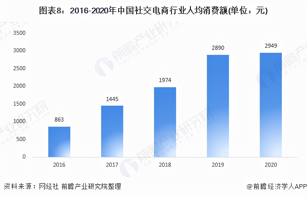 2022社交电商趋势策略报告,2023中国电商五大趋势预测