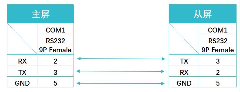 威纶通触摸屏如何通过u盘拷程序,威纶通怎么通过plc变量切换画面