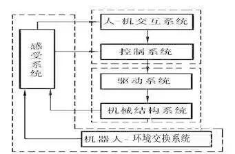 郑州工博会国产机器人价格,2021郑州工博会视频