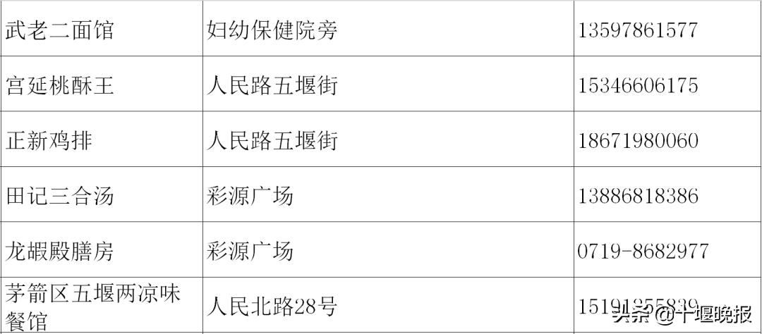 十堰美食春节正常营业餐厅,十堰餐饮恢复营业通知