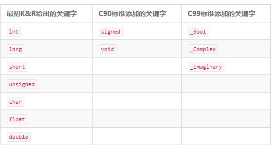 如何阅读一本《CPrimerPlus》书?如何更好的学习C语言?