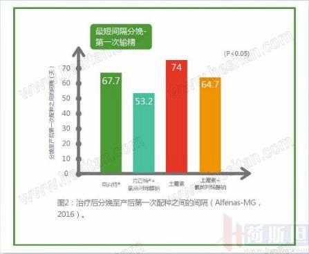 产后急性子宫内膜炎,产后急性宫颈炎症状