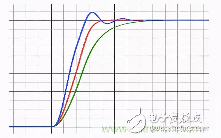 纹波噪声不超过多少合适,纹波和噪声和谐波的区别