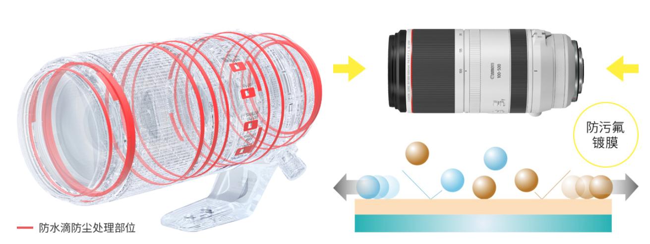 佳能rf100-500mm参数,佳能rf-s18-45mm测评