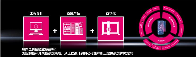 德国威图柜工厂,德国威图柜生产过程