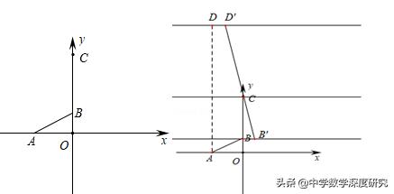 中考各学科冲刺方法及技巧,中考三角形平移的题型