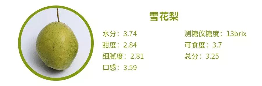 哪种梨最好吃又实惠,最好吃的十款梨