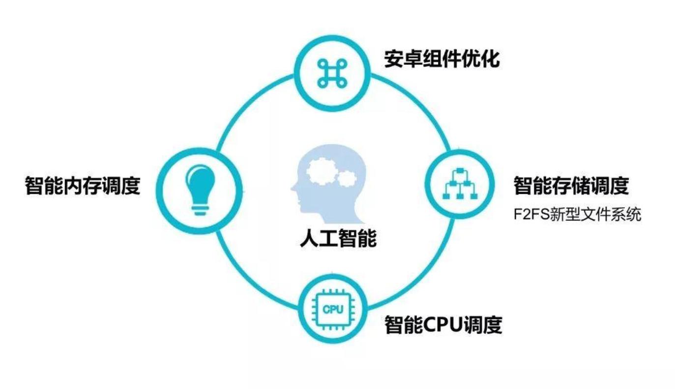 华为emui2020,揭秘华为手机emui