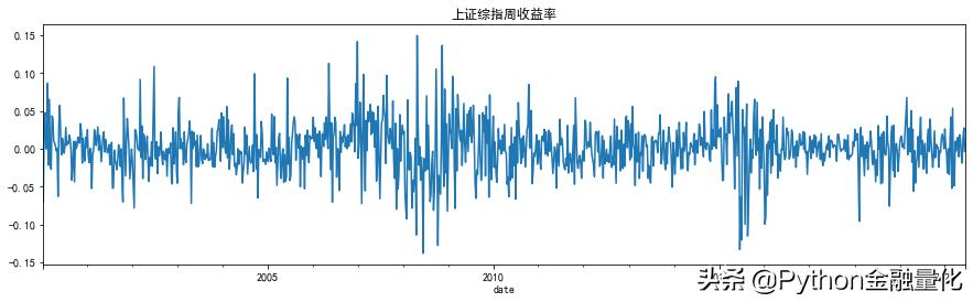 基于Markov区制转换模型的股票波动分析