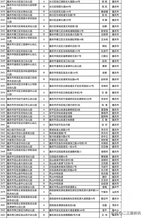 2019全国足球特色幼儿园出现时间,全国足球特色幼儿园创建启动仪式