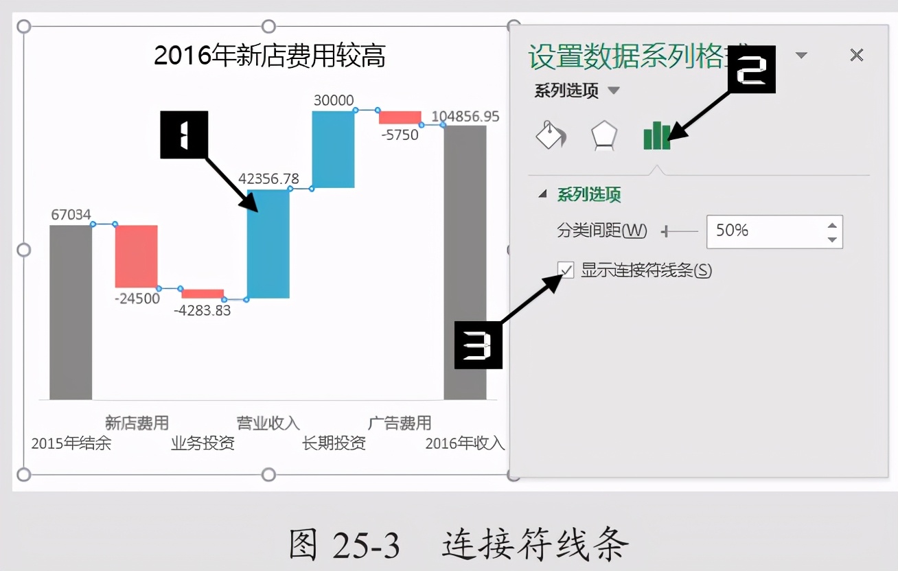 Excel2016中的内置图表真棒